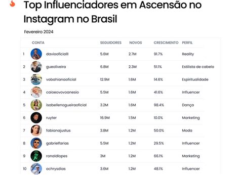 Os principais influenciadores no Instagram de Conteúdo adulto。